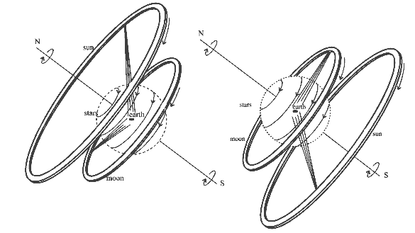 Universo segundo Anaximandro